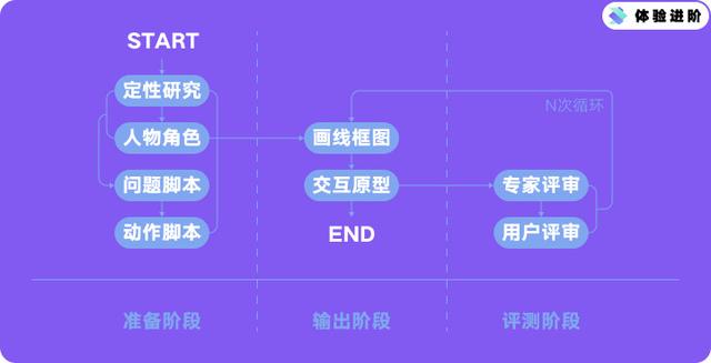 我拆解了一套完整的產品設計流程，希望對你也有用