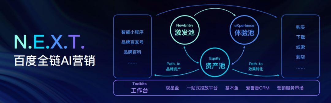 百度發力AI賦能IP營銷 新模式帶來新商機