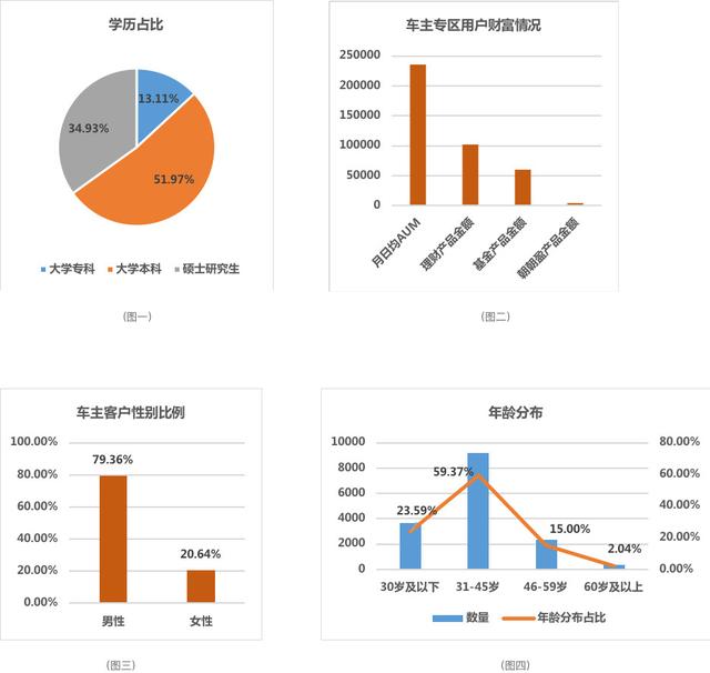 案例分析：從用戶體驗角度看運營活動裂變增長