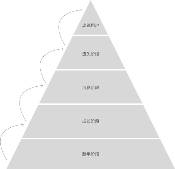案例分析：從用戶體驗角度看運營活動裂變增長