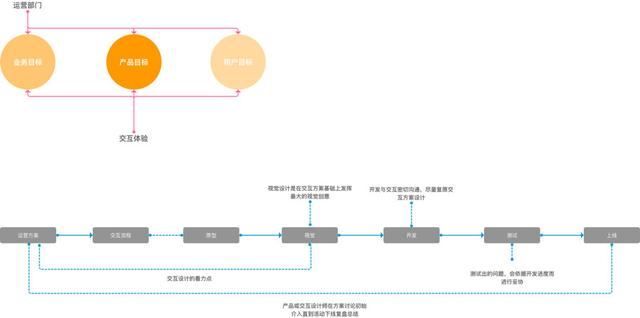 案例分析：從用戶體驗角度看運營活動裂變增長