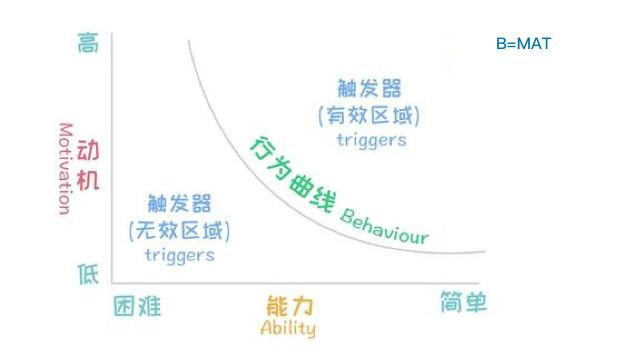 案例分析：從用戶體驗角度看運營活動裂變增長