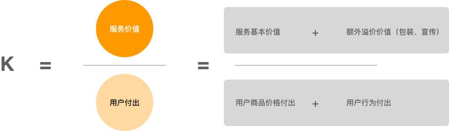 案例分析：從用戶體驗角度看運營活動裂變增長