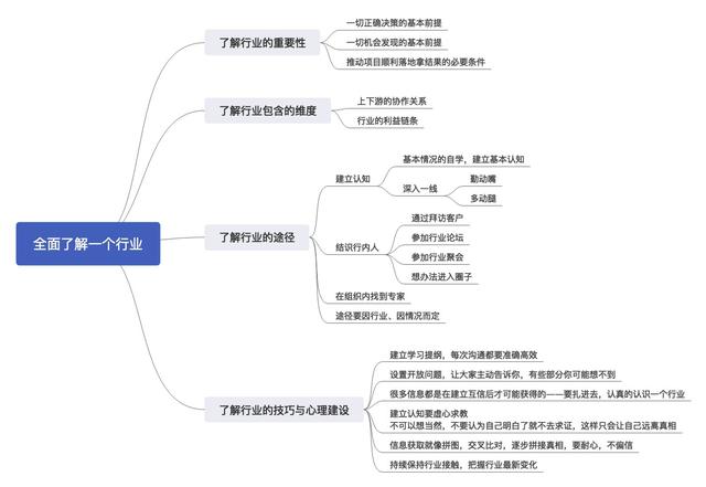 4個方法，教你快速了解一個行業