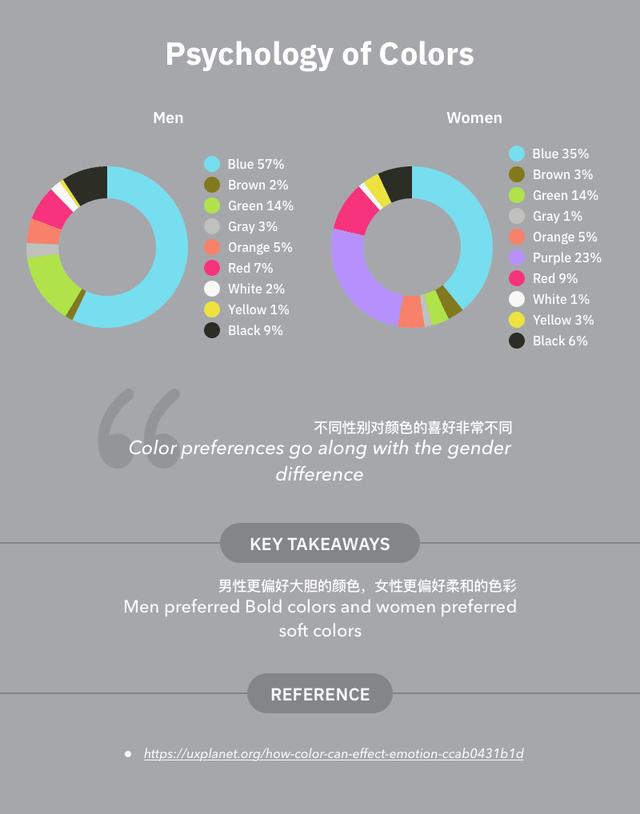設計心理學：提升用戶體驗的5個實用方法