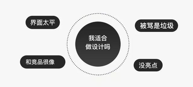 界面設計：設計沒亮點怎么辦？