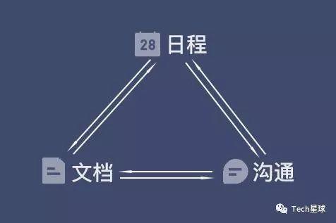獨家 | 字節跳動To B雙箭齊發：飛書戰國內，Lark攻海外