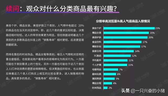 短視頻帶貨指南：你最關心的8個問題，答案都在這里了
