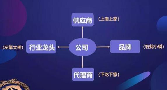 只需4步！設計出億級的超級商業模式，你也能