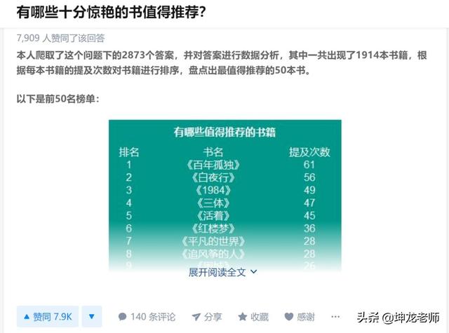 詳解知乎引流與成交：打造企業私域流量，高贊精準引流只需這4步