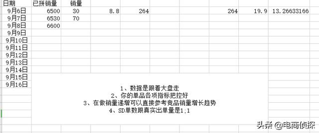 拼多多新店網紅產品月銷8W+實操流程，新手一件代發也可以做