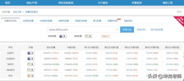 詳解知乎引流與成交：打造企業私域流量，高贊精準引流只需這4步