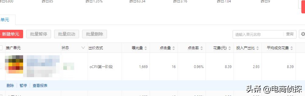 電商偵探：某小白500推廣費成交1單，付費推廣可不是亂玩的