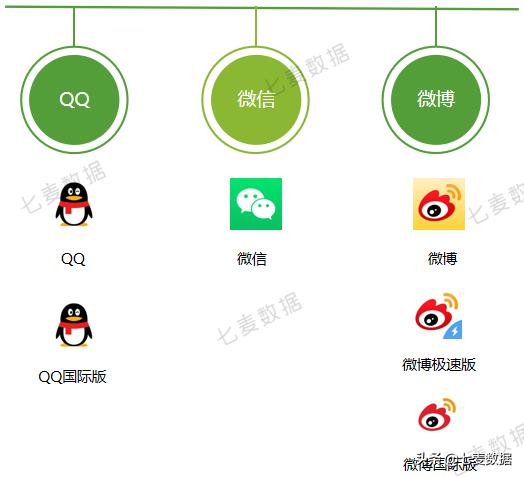 霸榜6天，近一年下載量超7630w，極速版App拉開下沉市場搶奪戰