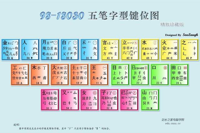 我學過的7種輸入法，打起字來各個都比全拼快