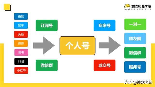 詳解知乎引流與成交：打造企業私域流量，高贊精準引流只需這4步