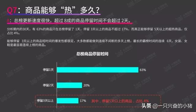 短視頻帶貨指南：你最關心的8個問題，答案都在這里了