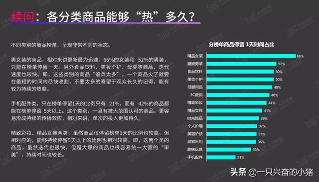 短視頻帶貨指南：你最關心的8個問題，答案都在這里了
