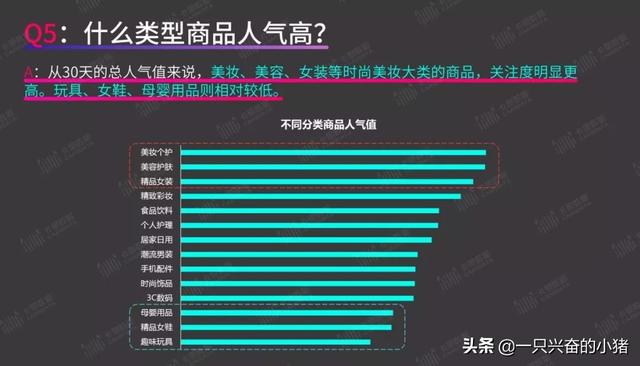 短視頻帶貨指南：你最關心的8個問題，答案都在這里了