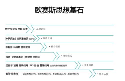 中國十大知名策劃公司