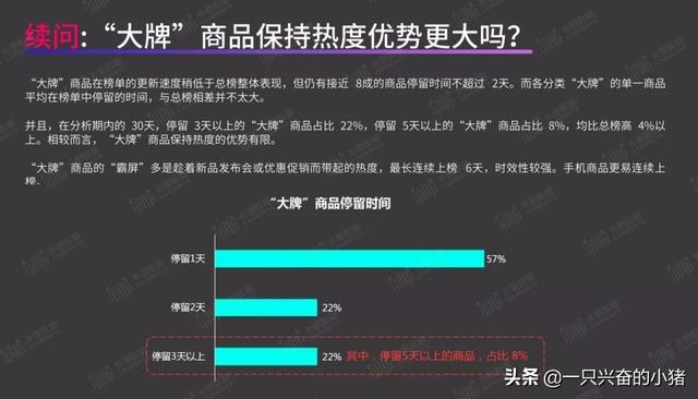 短視頻帶貨指南：你最關心的8個問題，答案都在這里了