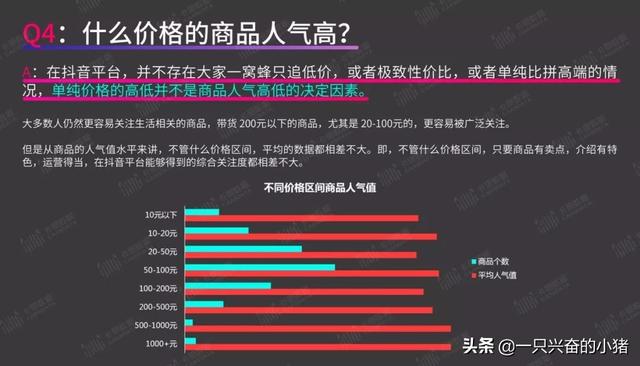 短視頻帶貨指南：你最關心的8個問題，答案都在這里了