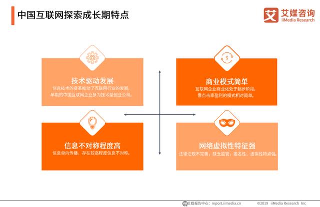 中國互聯網行業20年發展跨越及產業未來趨勢分析