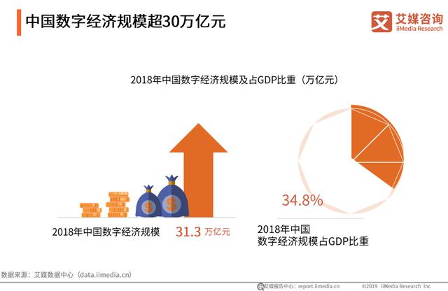 中國互聯網行業20年發展跨越及產業未來趨勢分析
