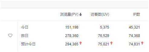 自己怎么做網站賺錢(一套新手都可以看懂的教程)
