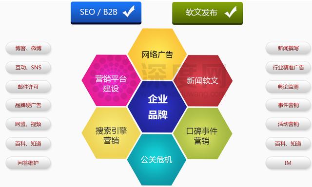 企業網站做好運營推廣工作方法有哪些