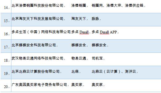 2019年中國互聯網企業100強榜單出爐，阿里、騰訊、百度位列前三
