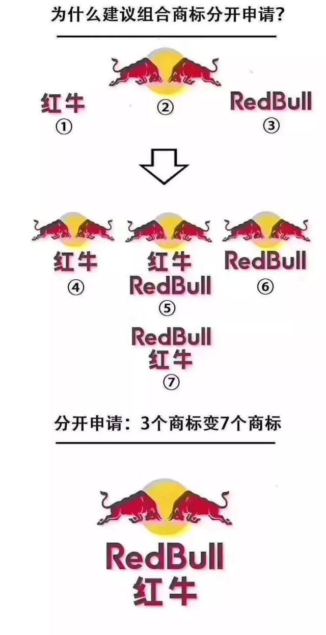 讓你注冊商標事半功倍的竅門，快來了解！