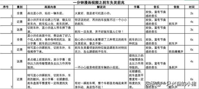 短視頻腳本怎么寫？這些腳本模板，直接套用就能火