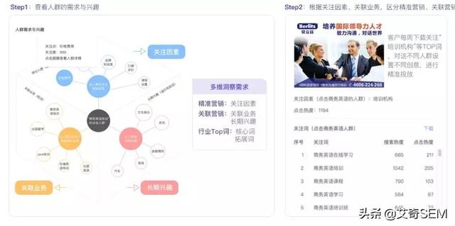 盤點百度搜索推廣平臺6到飛起的新功能，營銷痛點？不存在的！