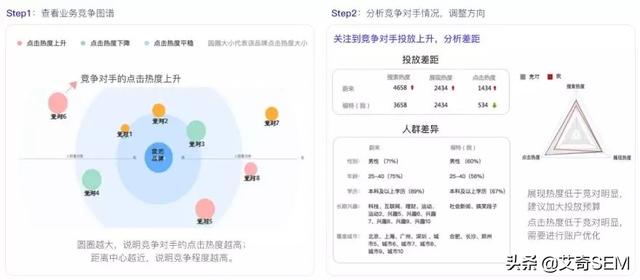 盤點百度搜索推廣平臺6到飛起的新功能，營銷痛點？不存在的！