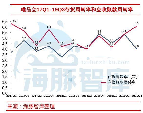揭開唯品會三大問題，敢問路在何方？