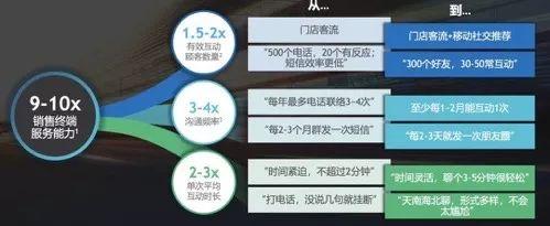 社群裂變實操.10：私域流量怎么做？先記住3點才能不走彎路