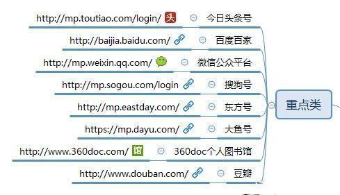 將近100個自媒體推廣平臺，讓你的作品，傳播到互聯網各個角落吧