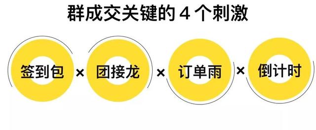 連鎖門店的超級新媒體引流獲客方法，心動嗎？