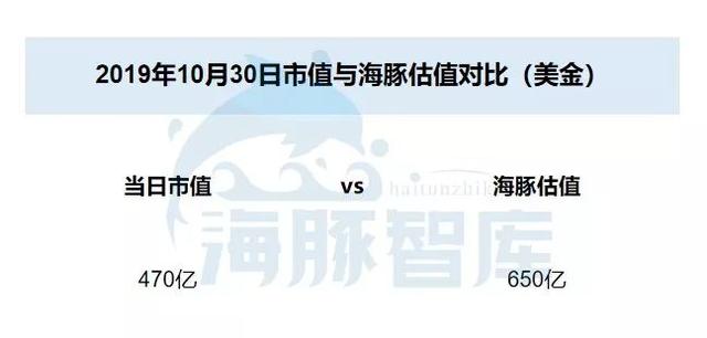 拼多多到底值不值470億？|海豚談估值
