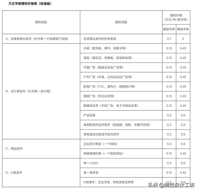 害怕字體侵權？來看這份超詳細的字體版權避坑指南
