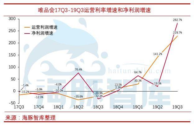 揭開唯品會三大問題，敢問路在何方？