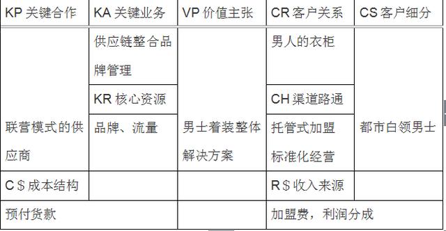 海瀾之家，強大的商業模式，學會你也會賺錢