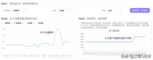 盤點百度搜索推廣平臺6到飛起的新功能，營銷痛點？不存在的！