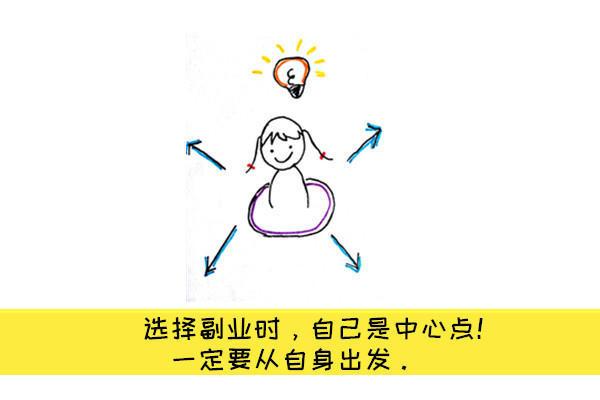 上班族業余時間賺錢的途徑有哪些？隨便一個都能多賺不少錢！