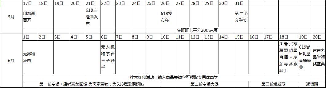 618活動結束，我做了一個簡單的活動復盤