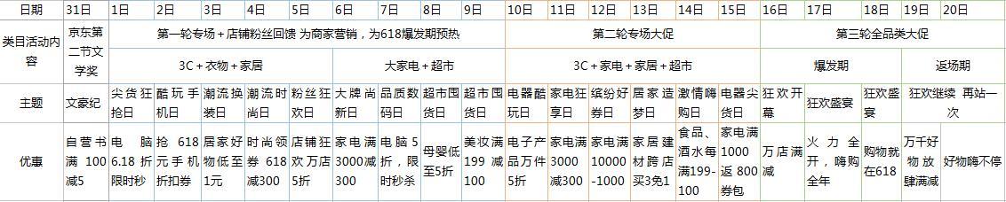 618活動結束，我做了一個簡單的活動復盤