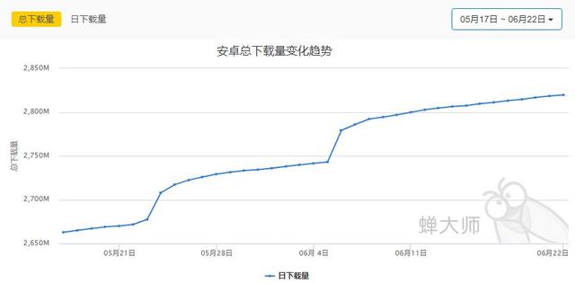 618活動結束，我做了一個簡單的活動復盤