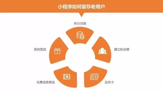 干貨分享，微信小程序18種推廣方法，拿走不謝！