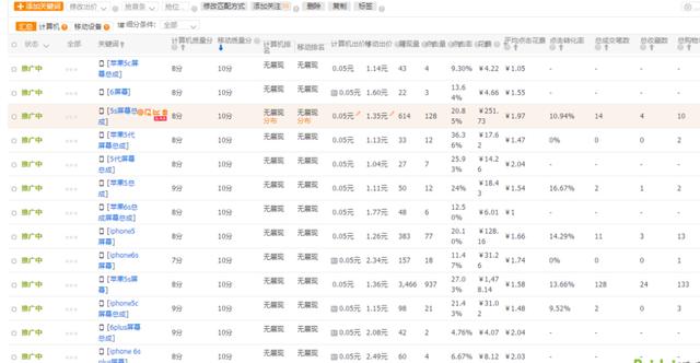 淘寶運營直通車全面解析，看完這一篇你對直通車將了如指掌！
